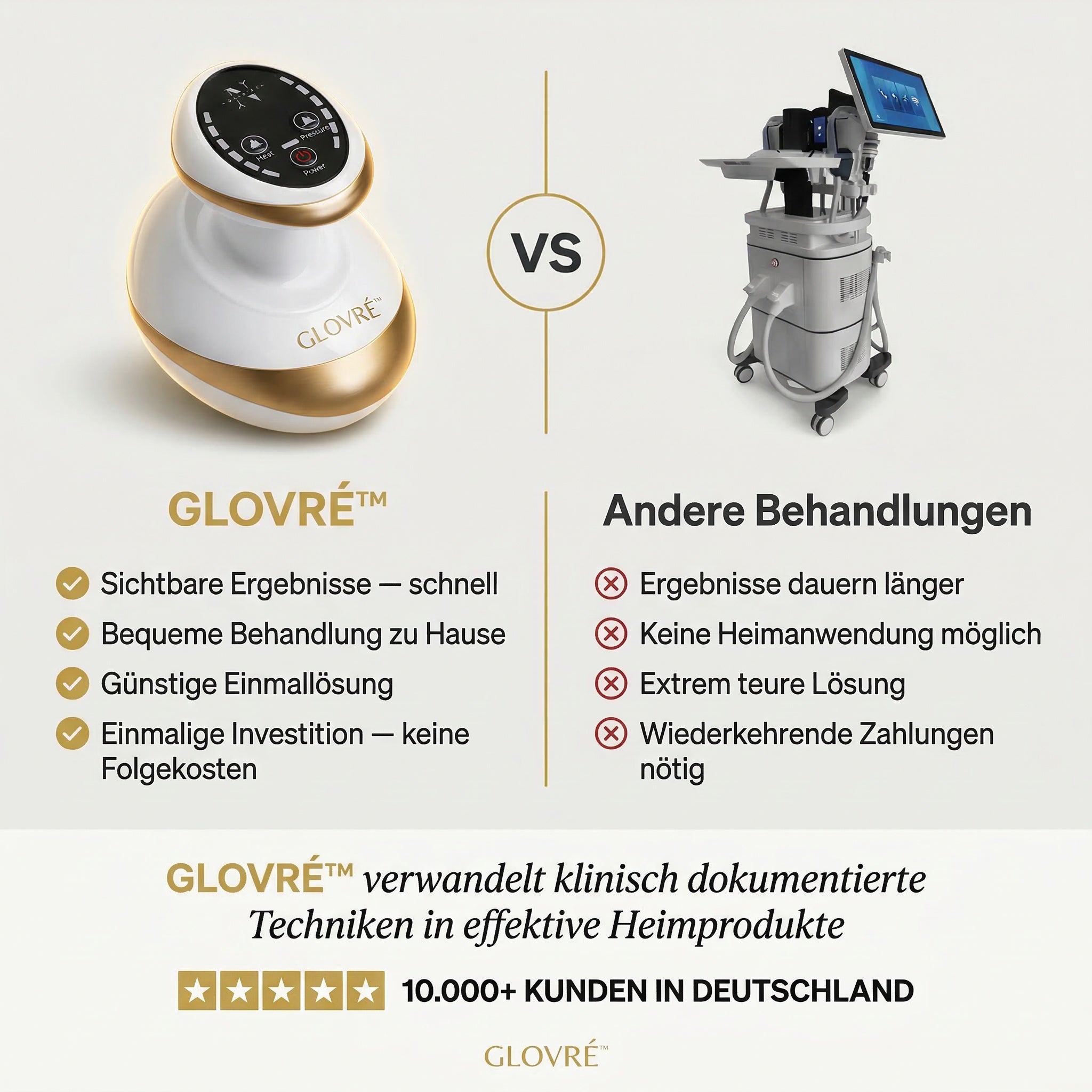 GLOVRÉ™ – Cellulite-Behandlung