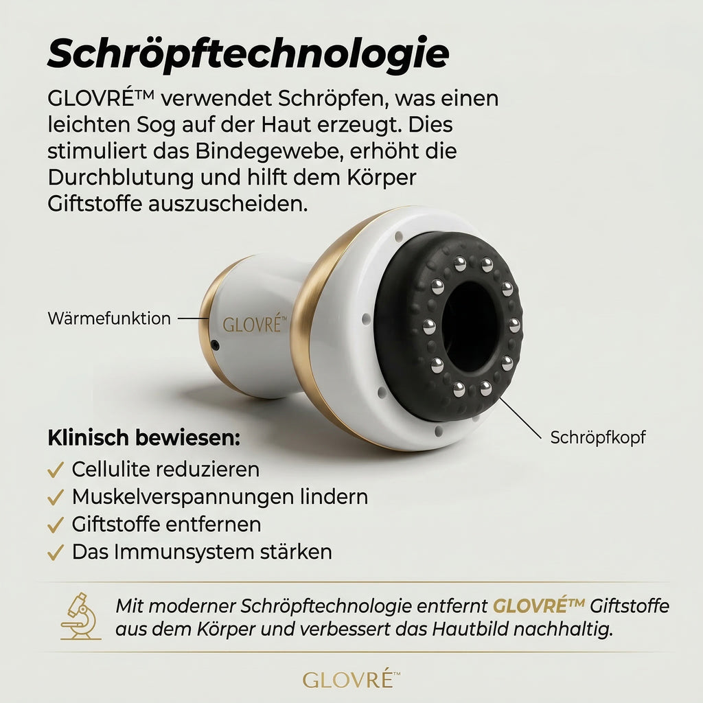 GLOVRÉ™ – Cellulite-Behandlung